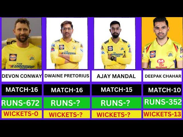 Chennail Team All  Player List ! Chennai team all Details ! All Teams Rans and Wicket All Players