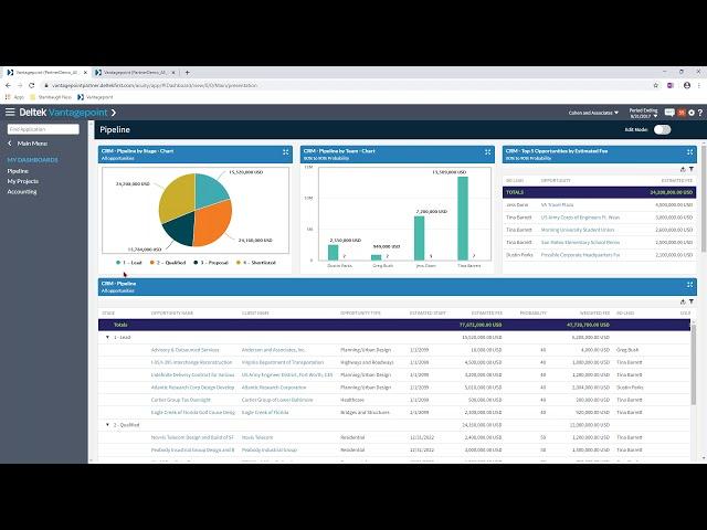Driving Project Success with Deltek Vantagepoint