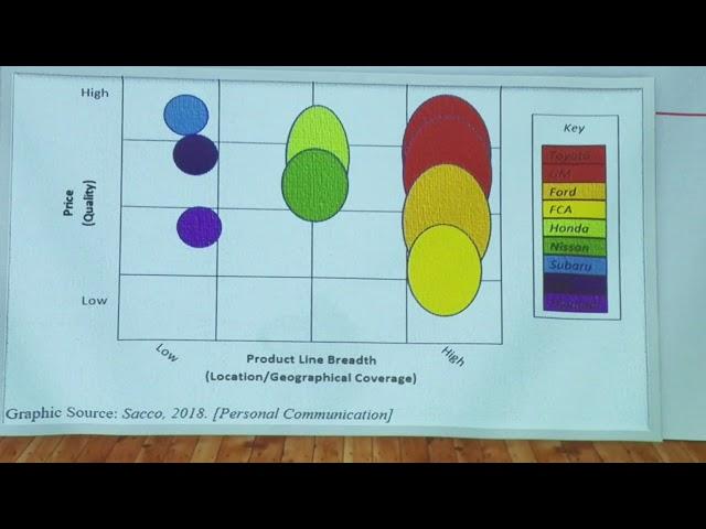 The General Motors Company Strategic Analysis MARA 466