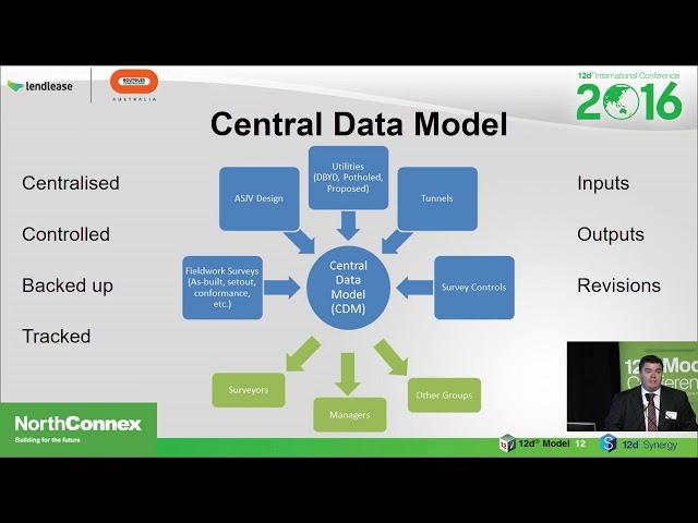 NorthConnex: Innovations in Engineering Surveying – 12d Synergy Case Study