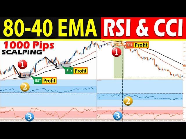  80-40 EMA SCALPING with CCI & RSI Filter (The Only "TREND TRADING STRATEGY" You Will Ever Need)