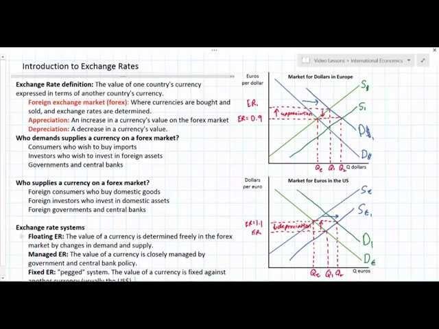 Introduction to Exchange Rates and Forex Markets