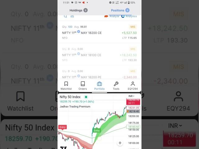 Nifty 8th May 2023 Live Trade #nifty #banknifty #technicalanalysis