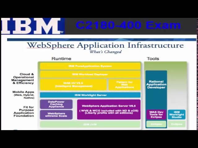 C2180-400 Exam Video Guide