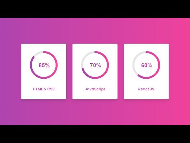 Responsive Circular Progress Bar using HTML CSS & jQuery