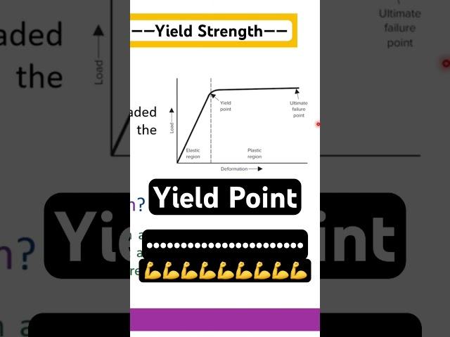 Compressive Yield Strength and Yield Points: What Are They and Why Do They Matter? #BME310