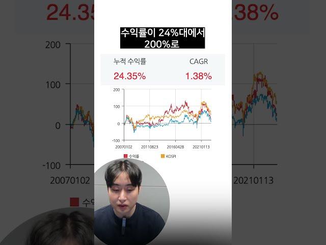 최종 수익률 200%! 상승 초기의 종목 찾는 법