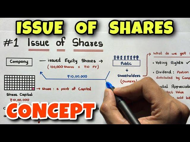 #1 Issue of Shares - Concept  - Class 12 / CA Foundation - By Saheb Academy