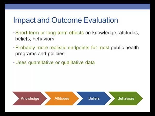 Chapter 10: Types of Program Evaluation