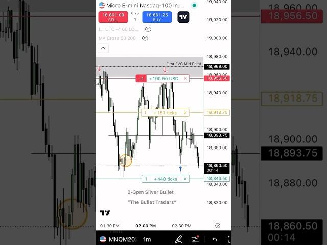 Day Trading Futures Example Using ICT Concepts(Silver Bullet) #ict #mnq #silverbullet #tradingview