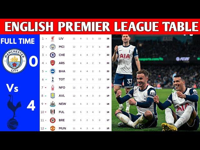 ENGLISH PREMIER LEAGUE TABLE UPDATED TODAY | PREMIER LEAGUE TABLE AND STANDING 2024/2025