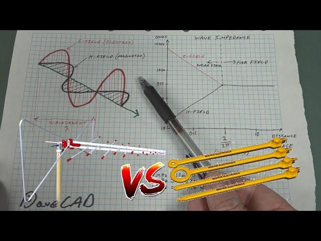 EEVblog #1273 - EMC Near Field vs Far Field Explained