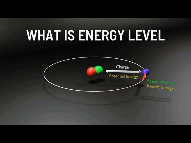 What is Energy Level (Energy Band) - Part 1