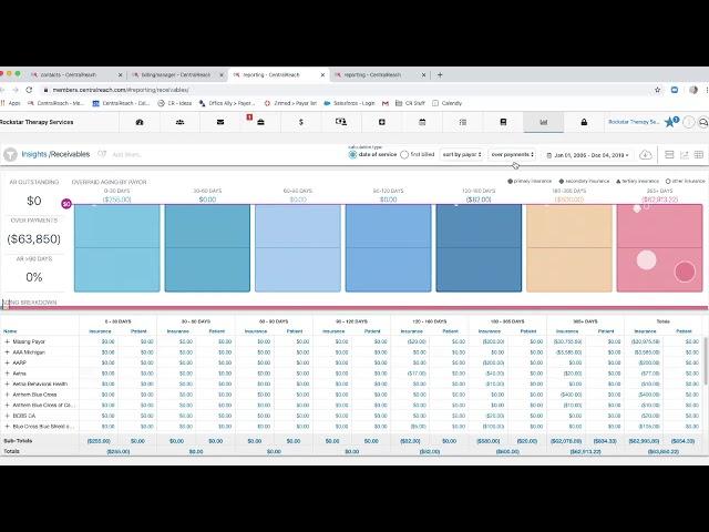 CentralReach - The New RCM & Receivables reports