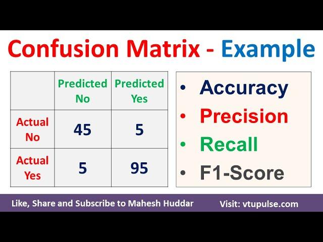 Confusion Matrix Solved Example Accuracy Precision Recall F1 Score Prevalence by Mahesh Huddar