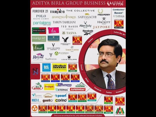 ADITYA BIRLA GROUP BUSINESS EMPIRE  | aditya birla group | Share Market का सम्पूर्ण ज्ञान | Nifty