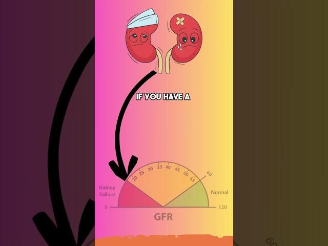 Understanding GFR Test: A Key Indicator of Kidney Function #GFRTestExplained