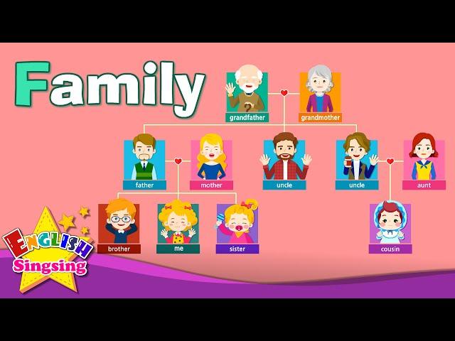 Kids vocabulary - Family - family members & tree - Learn English educational video for kids