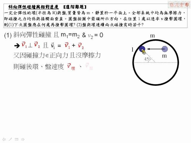 [物理教學影片]範例:斜向彈性碰撞與相對速度