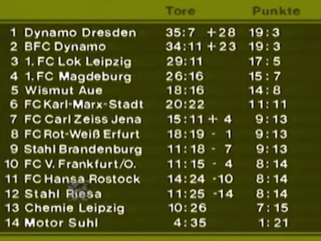 Die Ergebnisse des 11. Spieltages der DDR-Oberliga der Saison 1984/85 und die Tabelle