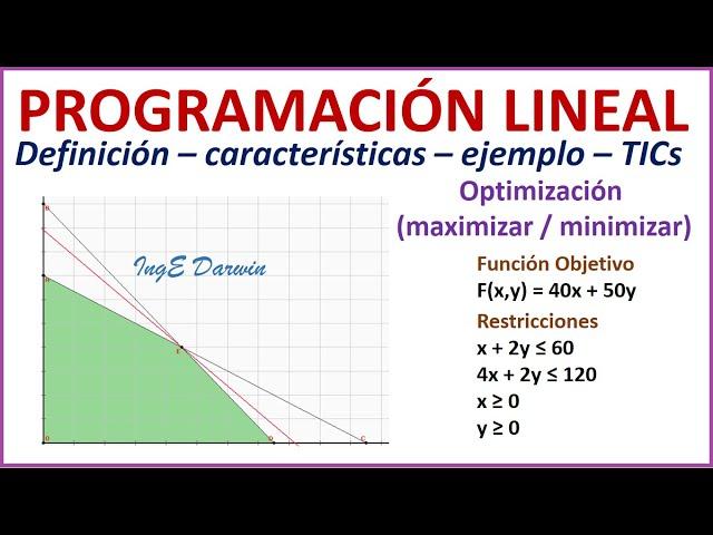 Programación Lineal (Introducción - ejemplo - PHPSimplex) | Todo lo que necesitas saber