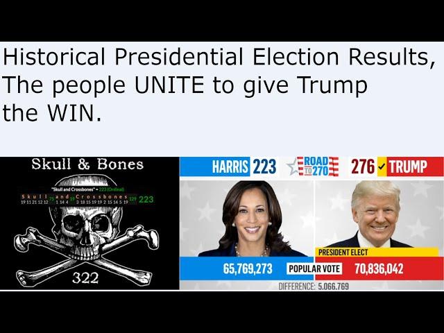 Historical Presidential Election Results, The people UNITE to give Trump the WIN.