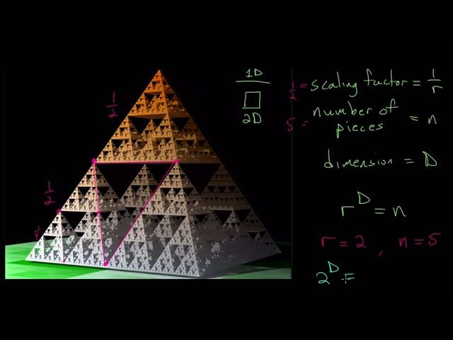 Sierpinski Pyramid: Fractal Dimension