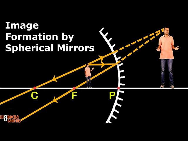 Spherical Mirrors