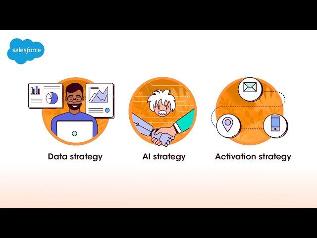 How Marketing Cloud Gives You a Digital Advantage | Salesforce