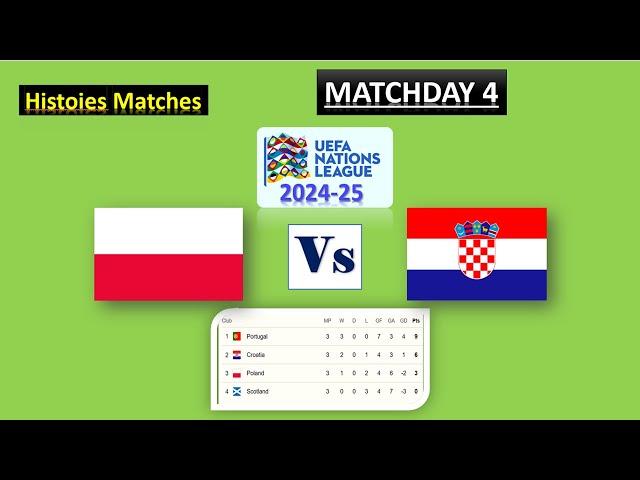 Poland VS Croatia 2024 The BIGGEST UEFA NATIONS LEAGUE. Matches Histories #poland #croatia #uefa