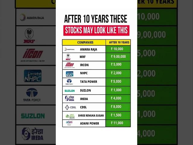 After 10 Years These Stocks May Look Like This #sharemarket #share #shorts