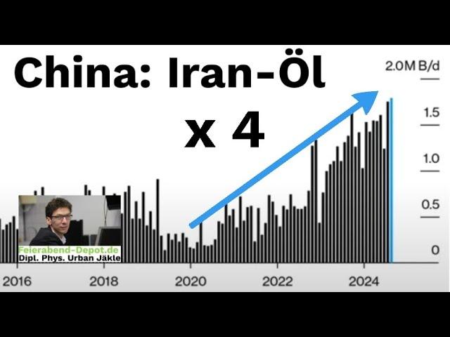 Warum Erdöl dreht? 1 Jahr Hamas-Angriff auf Israel. So handelt Buffett + Gold, Uran, Silber, Aktien