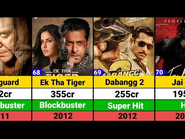 Salman Khan Hits and Flops Movies list | Tiger 3