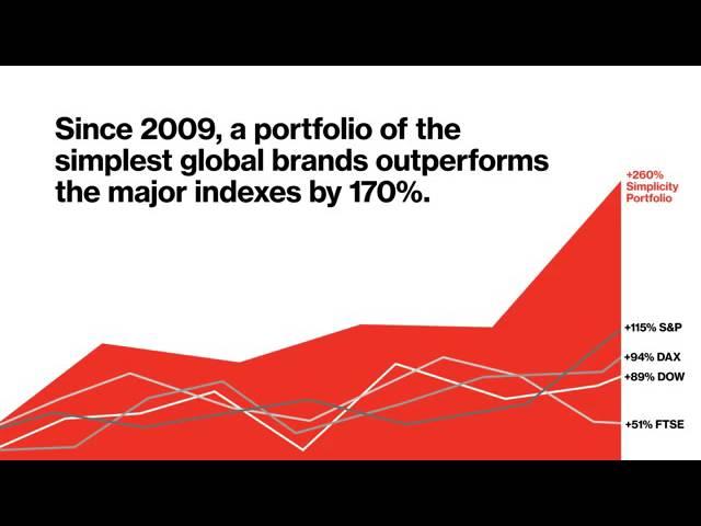 SimplicityPays - Global Brand Simplicity Index 2014