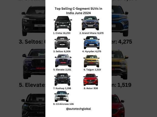 Top Selling C-Segment SUVs #india #june #2024 #suv #creta #grandvitara #seltos #hyryder #fwd #car