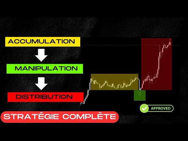 La stratégie du POWER OF 3 : Accumulation Manipulation Distribution (AMD) | TRADING