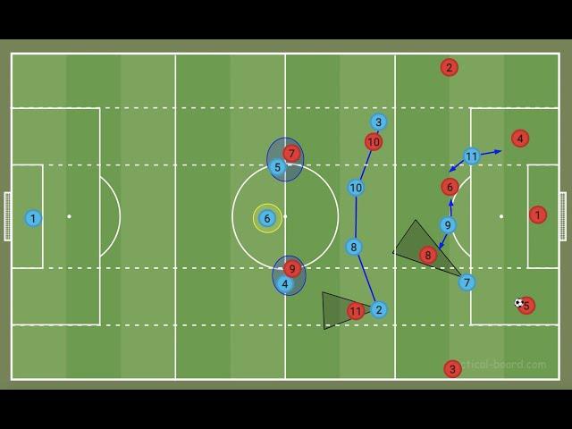 Modern Pressing Examples Using A 3 4 2 1 - Modern Football Tactics