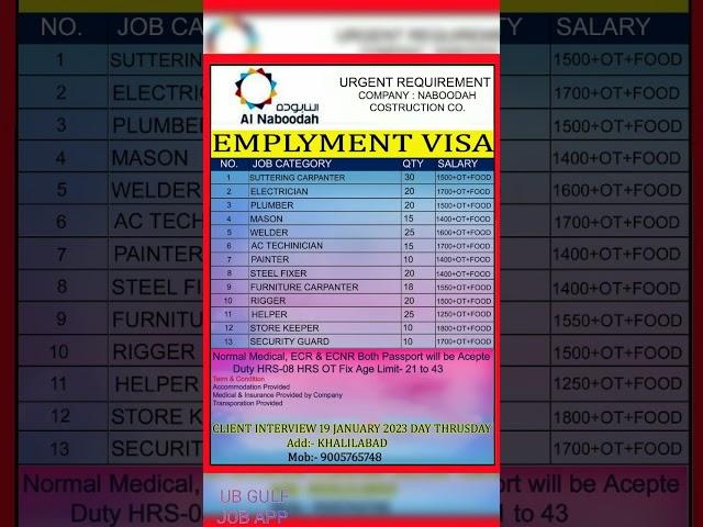 #GulfjobsVacancy2023  latest Gulf Job news , Gorakhpur Deoria Kushinagar Siwan Patna Delhi Mumbai