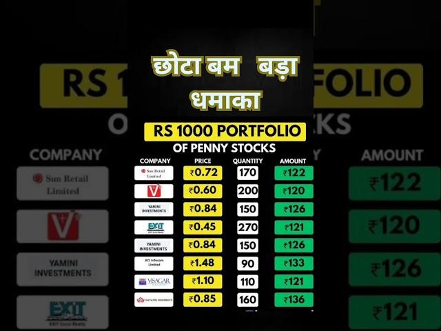 penny stock under 5  1000 portfolio 2024 #trending #viral #shorts