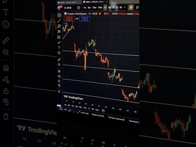 ММВБ - сопротивление для работы от шорта?