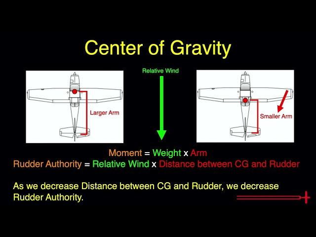 PA.I.F.K2e Center of Gravity (CG)