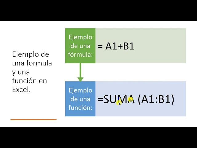 Excel introducción a formulas y funciones