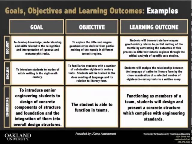 Goals, Objectives, and Learning Outcomes