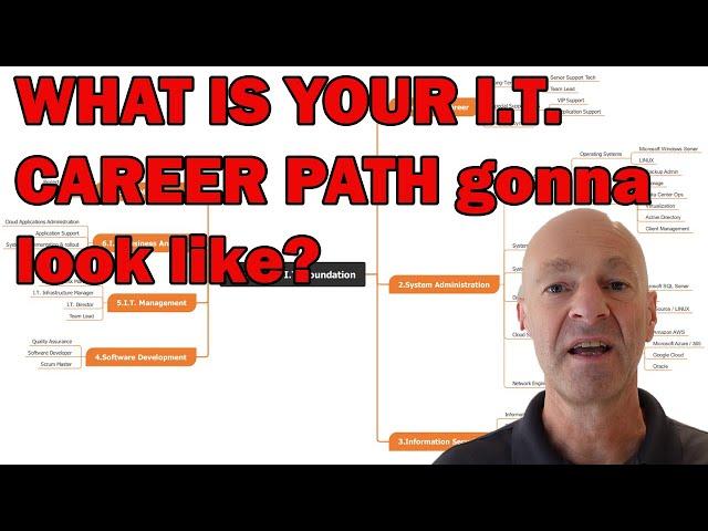 I.T. CAREER PATHS | TO THE HELP DESK AND BEYOND