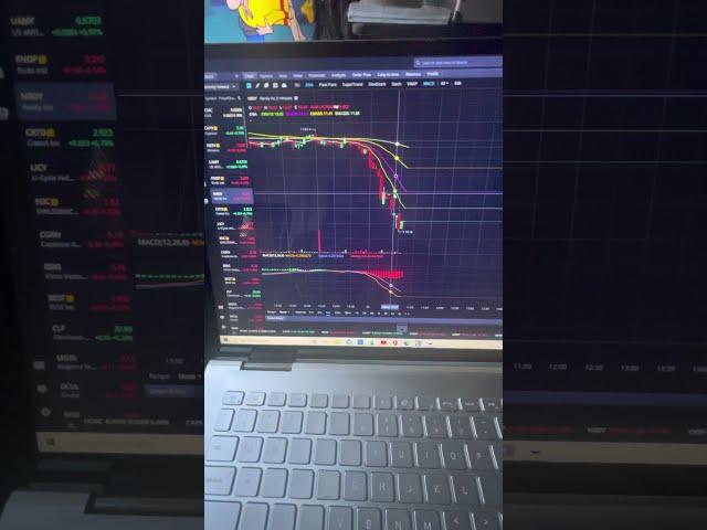 How TO SET EMA FILTERS IN FINVIZ TO CATCH STOCKS RISING