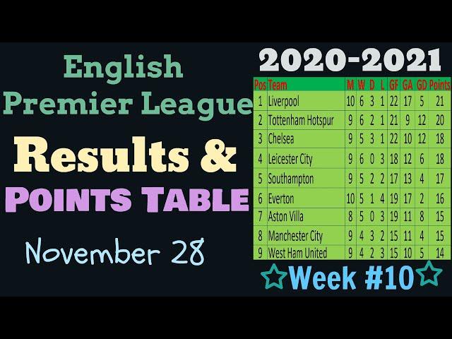 EPL Table Standings 2020-2021. This week English Premier League Results, Points Table Matchweek 10