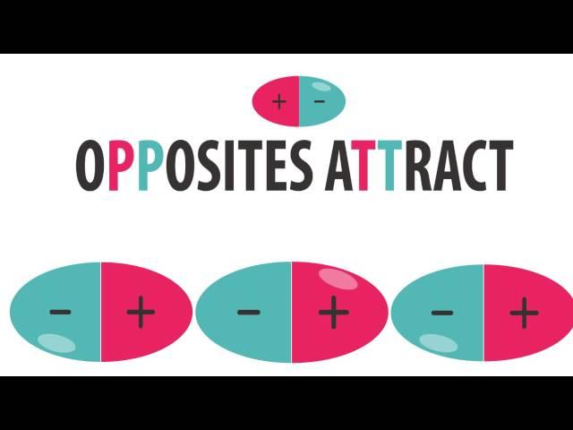 Intermolecular Forces 1: Dipole Dipole Forces