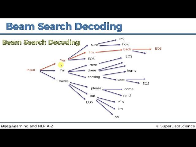 11  Beam Search Decoding