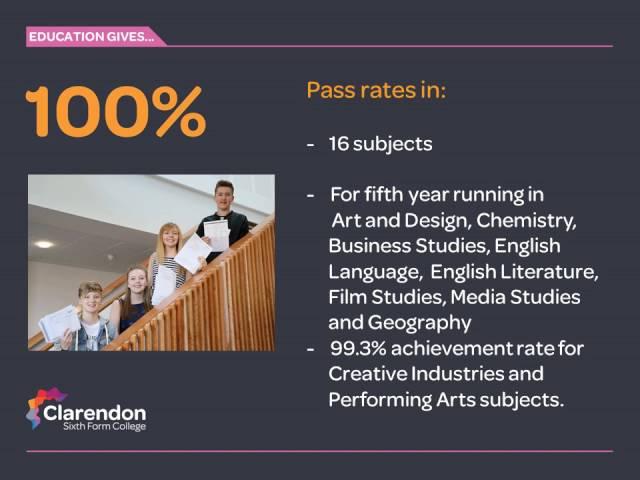 Clarendon Sixth Form Presentation