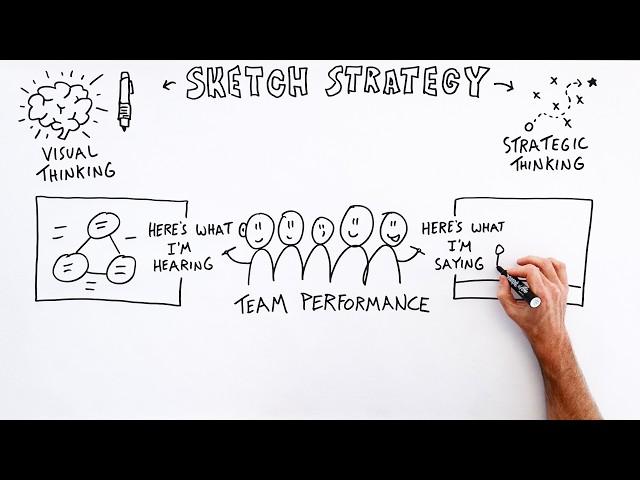 Sketch Strategy: A Training Program for Teams